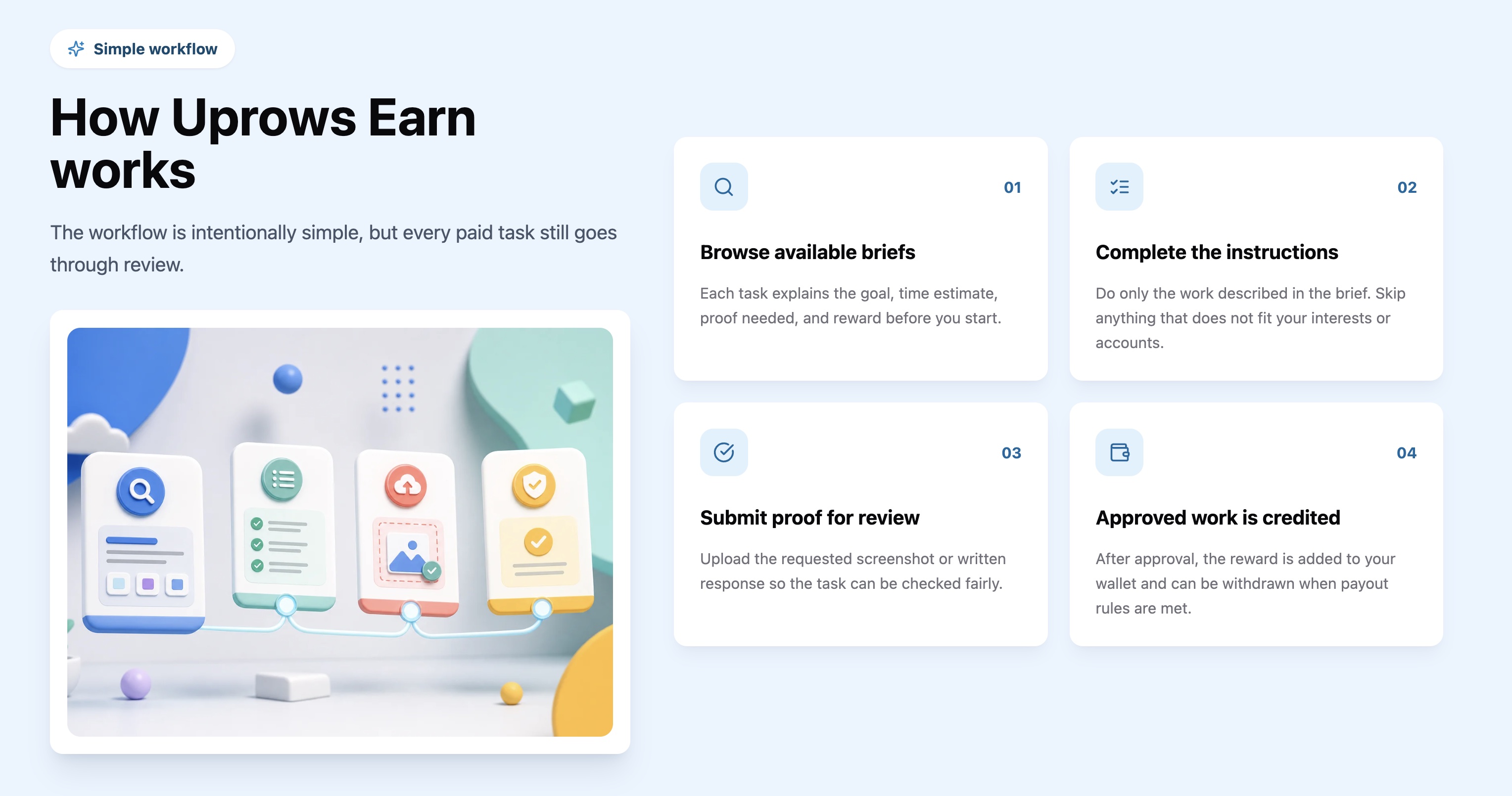 Uprows Earn workflow from browsing a brief to approved credit