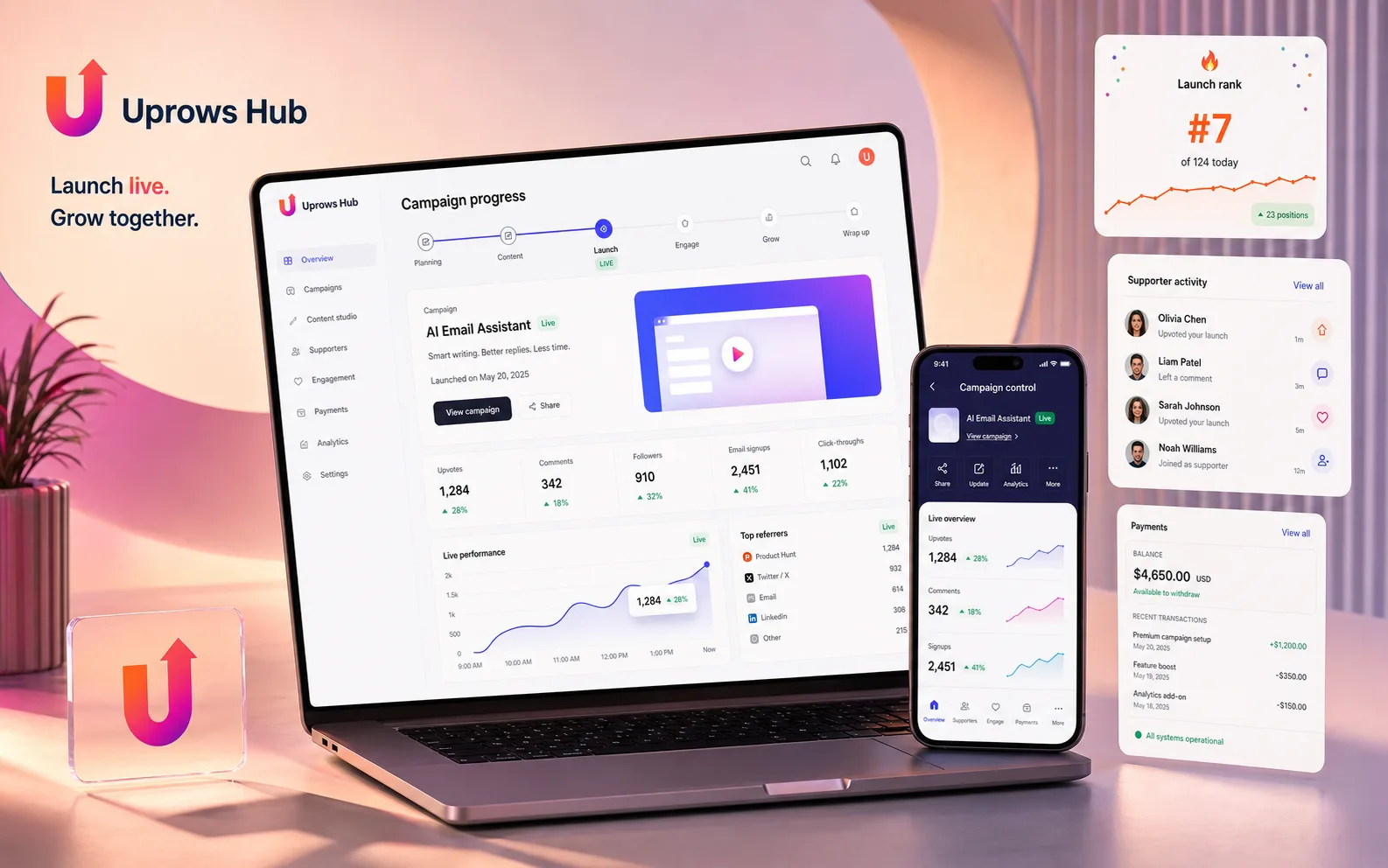 Uprows Hub live campaign progress, supporter activity, analytics and payments workflow